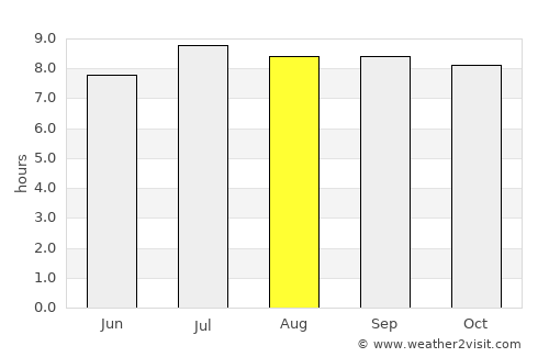 Calimete average rain in August