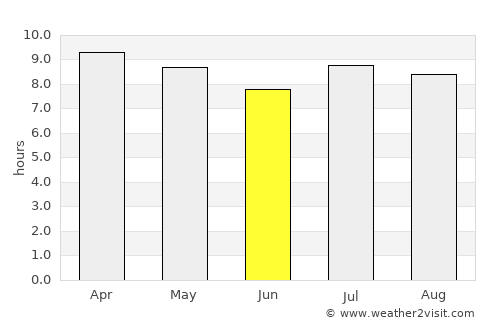 Calimete average rain in June