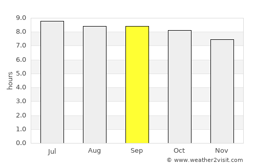 Calimete average rain in September
