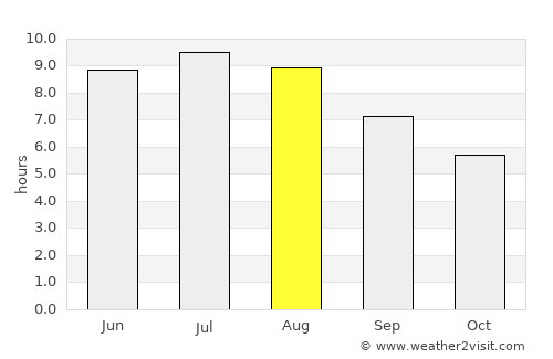 Călineşti-Oaş average rain in August