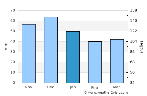 Călineşti-Oaş average rain in January