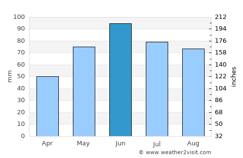 Călineşti-Oaş average rain in June