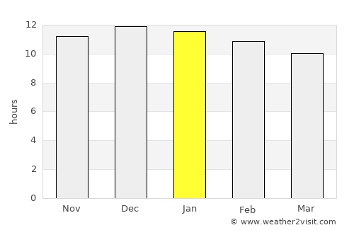 Calingasta average rain in January