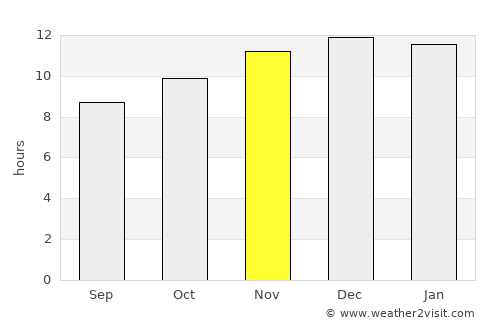 Calingasta average rain in November