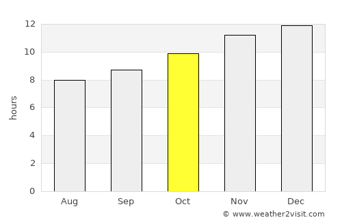 Calingasta average rain in October