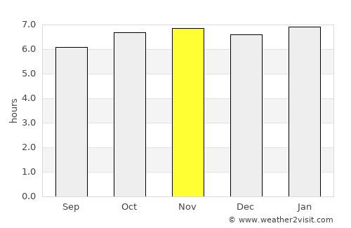 Calintaan average rain in November