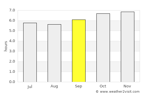Calintaan average rain in September