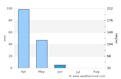 Çalışkan average rain in June
