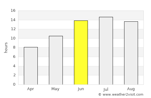 Çalışkan average rain in June