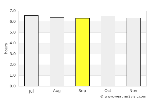 Calituban average rain in September