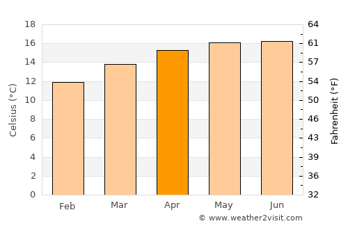 Calixtlahuaca average temperature in April