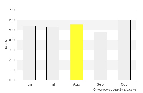 Calixtlahuaca average rain in August