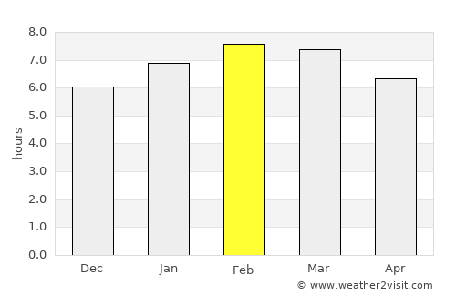 Calixtlahuaca average rain in February
