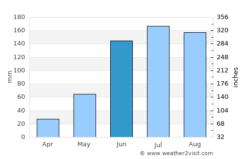 Calixtlahuaca average rain in June