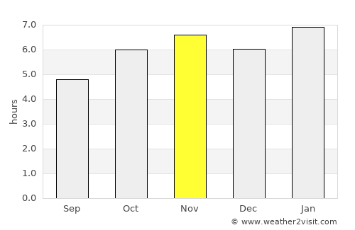 Calixtlahuaca average rain in November