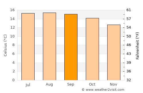 Calixtlahuaca average temperature in September