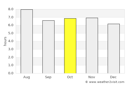 Calkiní average rain in October