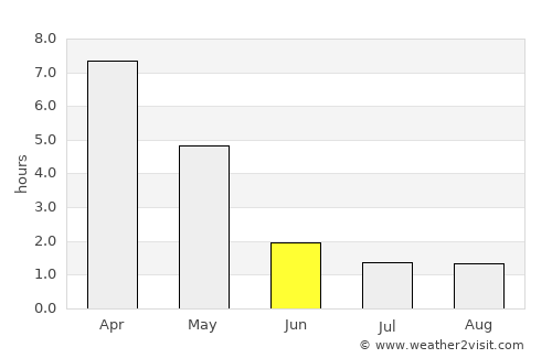 Callao average rain in June