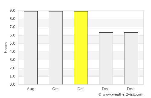 Callaway average rain in October