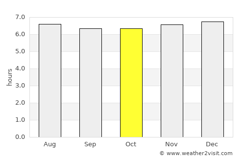 Calle Blancos average rain in October