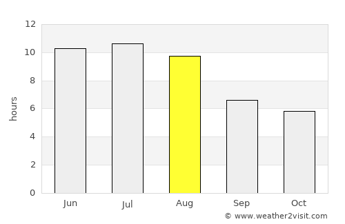 Calmar average rain in August