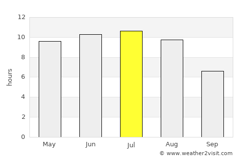 Calmar average rain in July