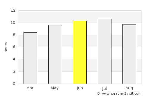 Calmar average rain in June