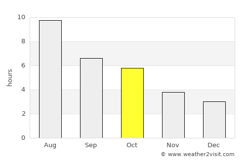 Calmar average rain in October