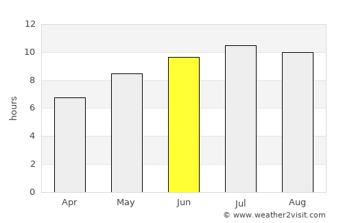 Călmăţuiu average rain in June