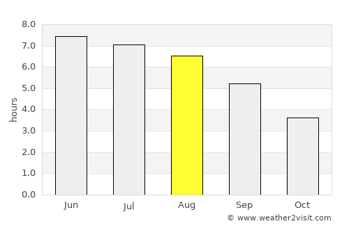 Calne average rain in August