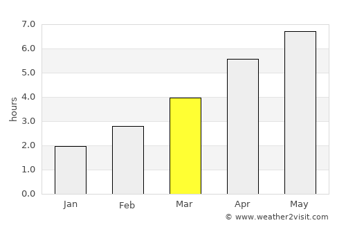 Calne average rain in March