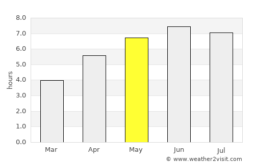 Calne average rain in May