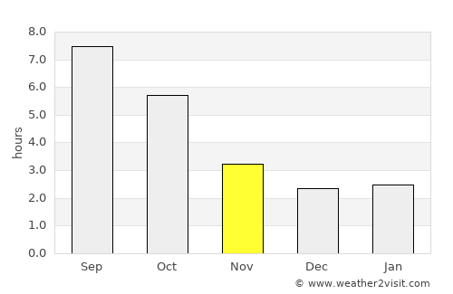 Câlnicu average rain in November