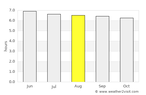 Calolbon average rain in August