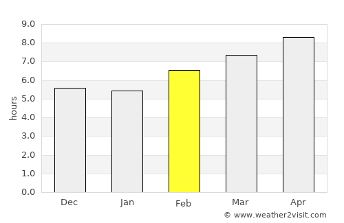 Calolbon average rain in February