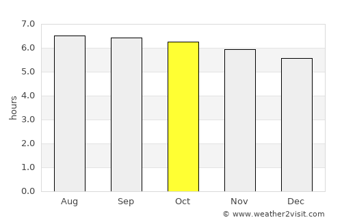 Calolbon average rain in October