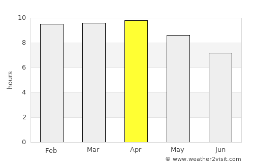 Calongbuyan average rain in April
