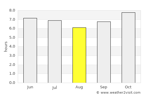 Calongbuyan average rain in August