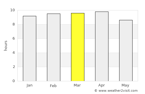 Calongbuyan average rain in March