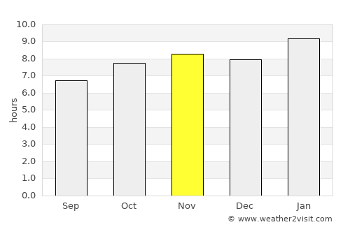 Calongbuyan average rain in November