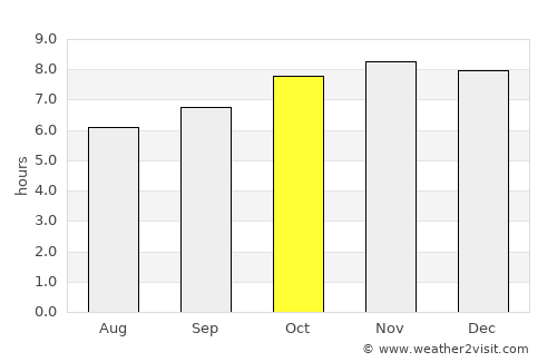 Calongbuyan average rain in October