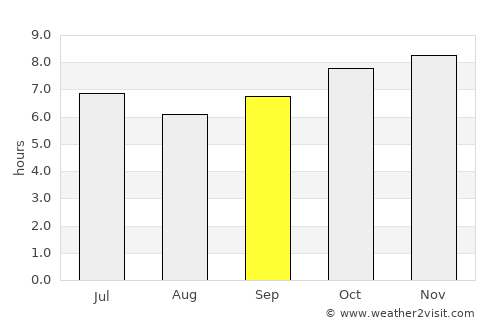 Calongbuyan average rain in September