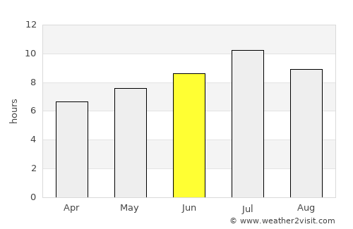 Calonge average rain in June