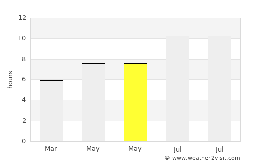 Calonge average rain in May