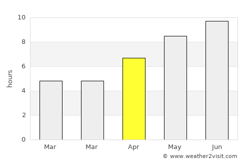 Calopăru average rain in April