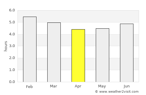 Caloto average rain in April