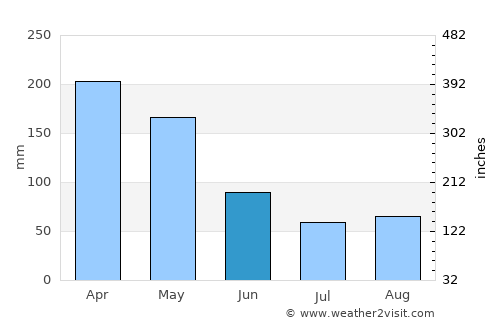 Caloto average rain in June