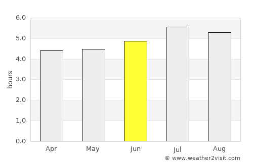 Caloto average rain in June