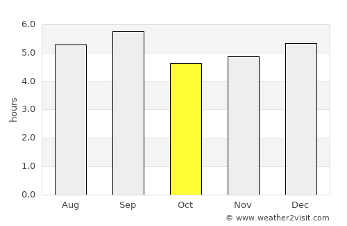 Caloto average rain in October