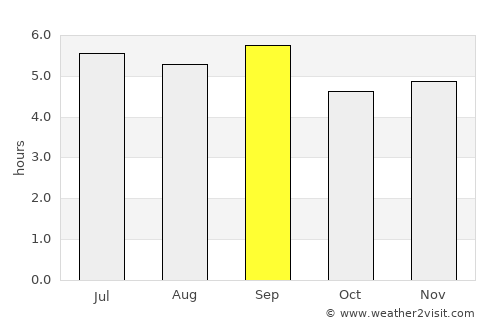 Caloto average rain in September